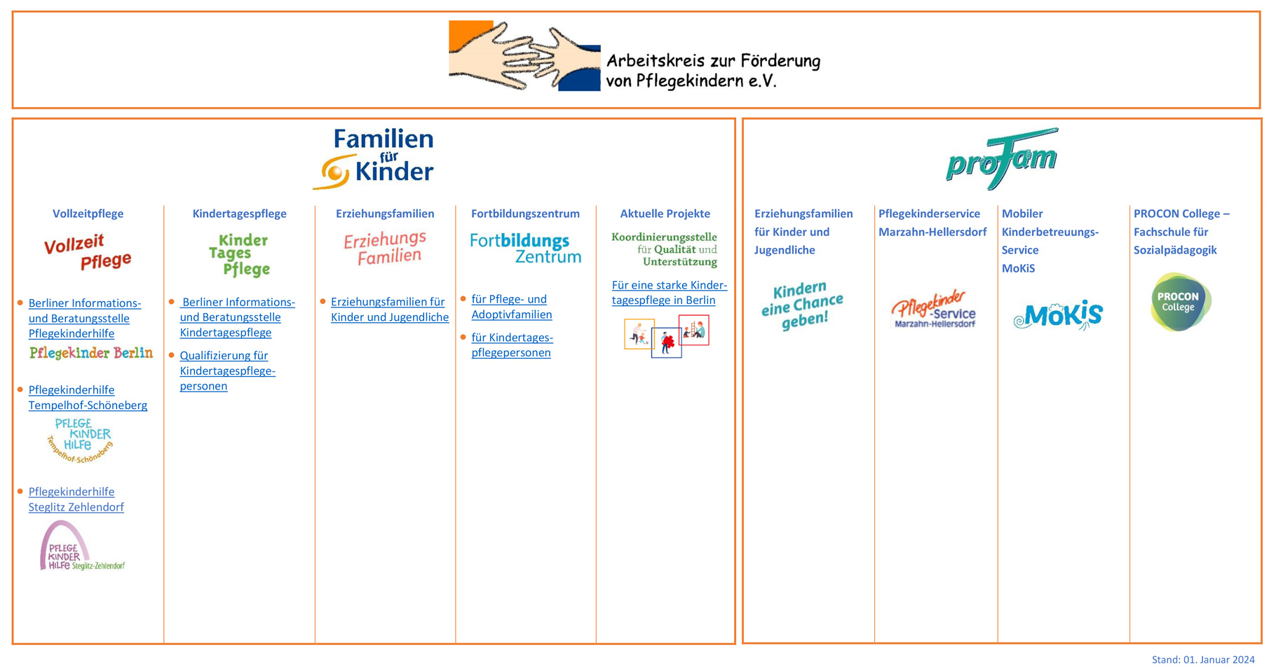 Organisationsübersicht vom Arbeitskreis zur Förderung von Pflegefamilien mit den einzelnen Projekten und Firmen